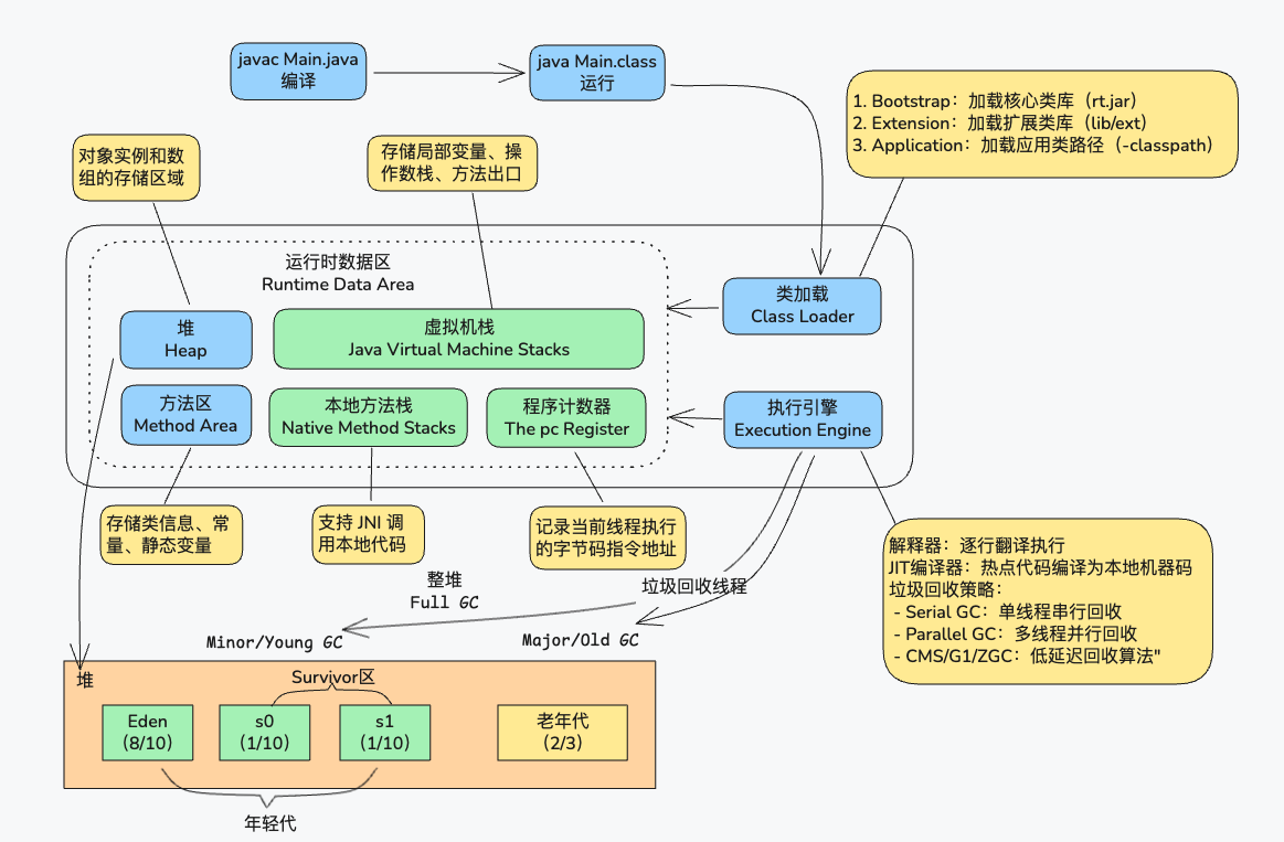 image-20250803225955497