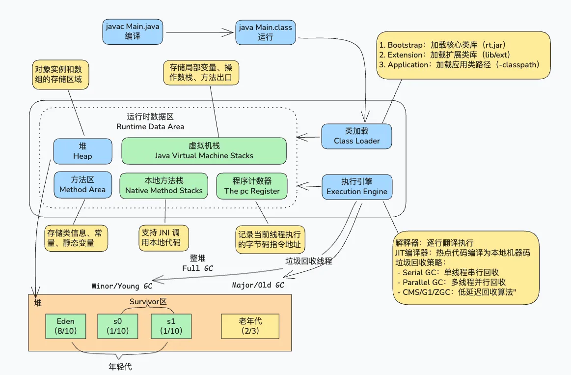 image-20250803225955497